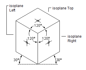 CAD drafting Isodraft 6