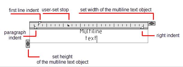 CAD drafting Multiline Text 54