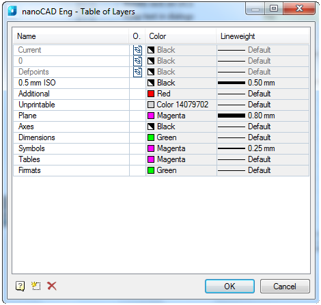 CAD drafting Settings of Layers Profiles 0