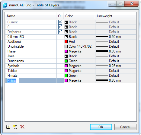 CAD drafting Settings of Layers Profiles 3
