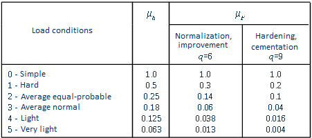 CAD drawing ENGINEERING ANALYSIS 29