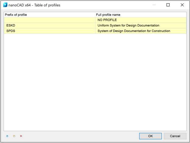CAD drawing Settings of Layers Profiles 5