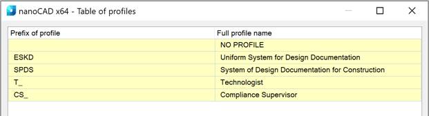 CAD software Settings of Layers Profiles 10