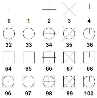 CAD drafting Construction and Reference Geometry 9