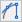 CAD drawing Arc by Start, Radius and Tangent 5